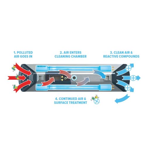 BioZone Mini PowerZone Portable Air & Surface Steriliser